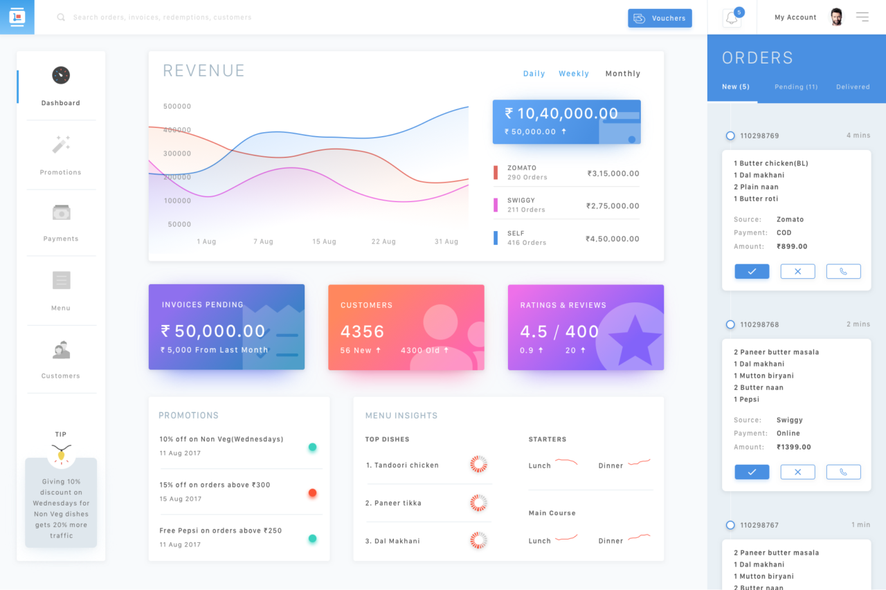 seo hotel istatislik